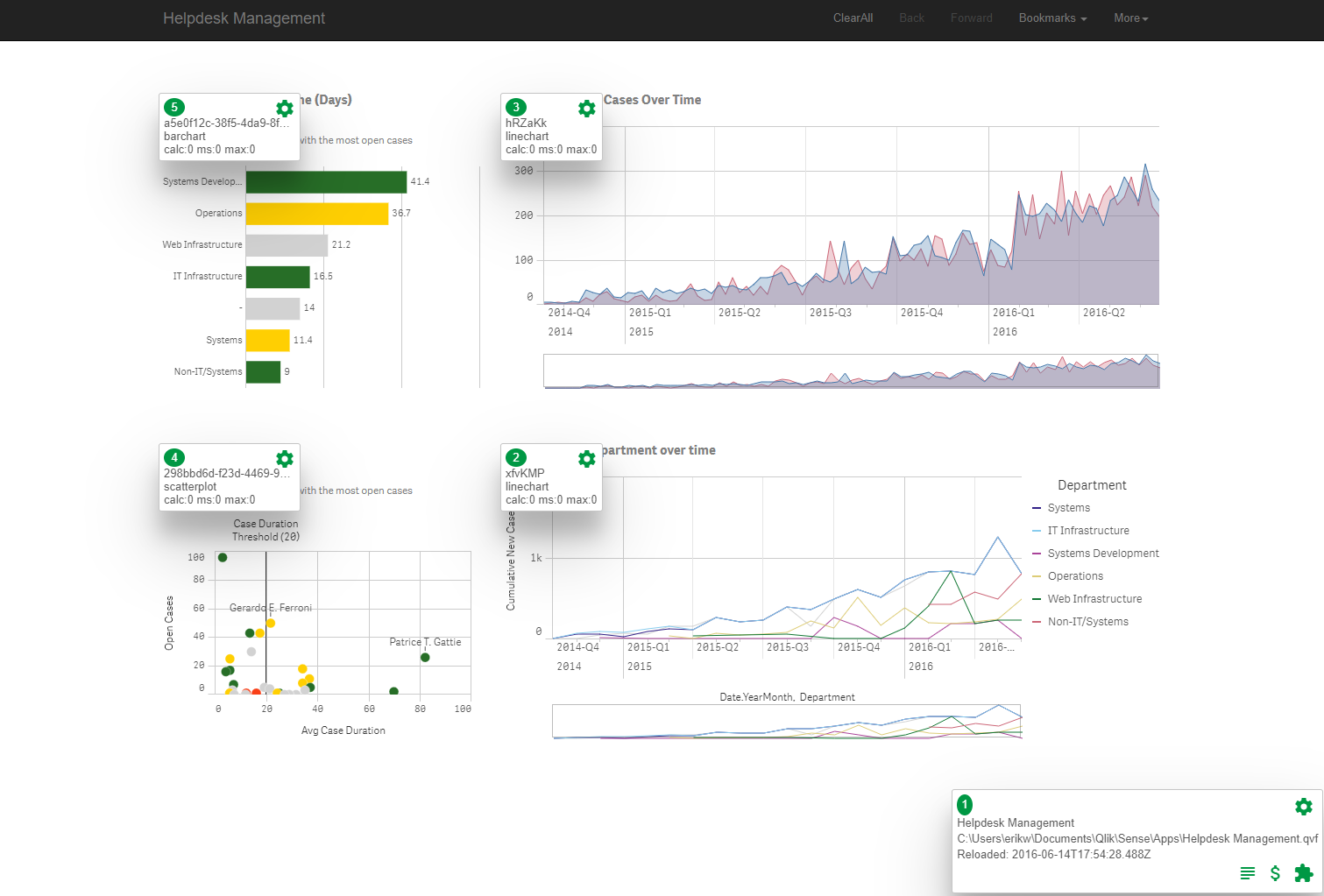 Sense development. Qlik sense. Qlik sense Extensions. Клиент 360 программа.